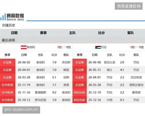 世界杯首战遭遇新军约旦，奥地利高压战术或成对手难以逾越的屏障。