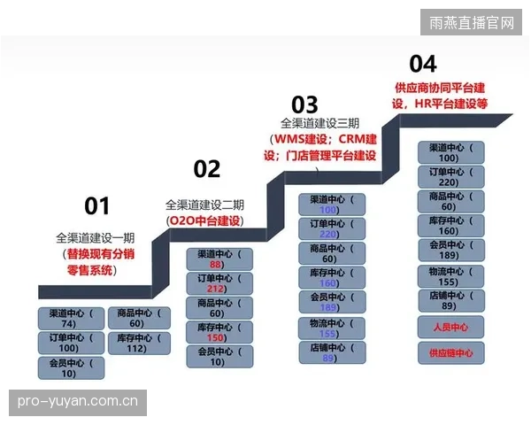 官方渠道与授权分销渠道间的“隐性价格战”导致了市场价格体系的混乱